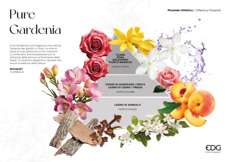 edg enzo de gasperi edg enzo de gasperi candela heritage con profumo h 12 cm pure gardenia ean 8059824525932