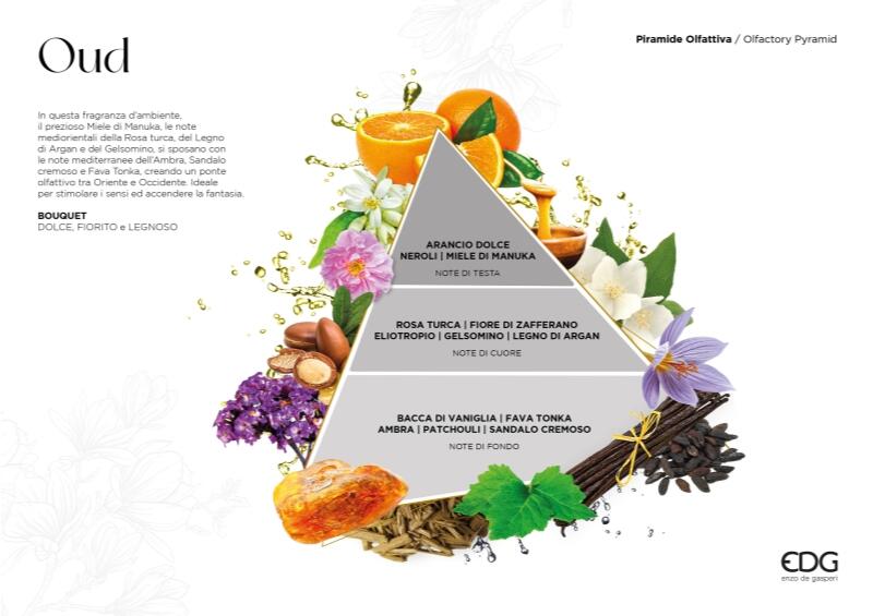 edg enzo de gasperi edg enzo de gasperi candela heritage con profumo h 16 cm oud ean 8059824526038