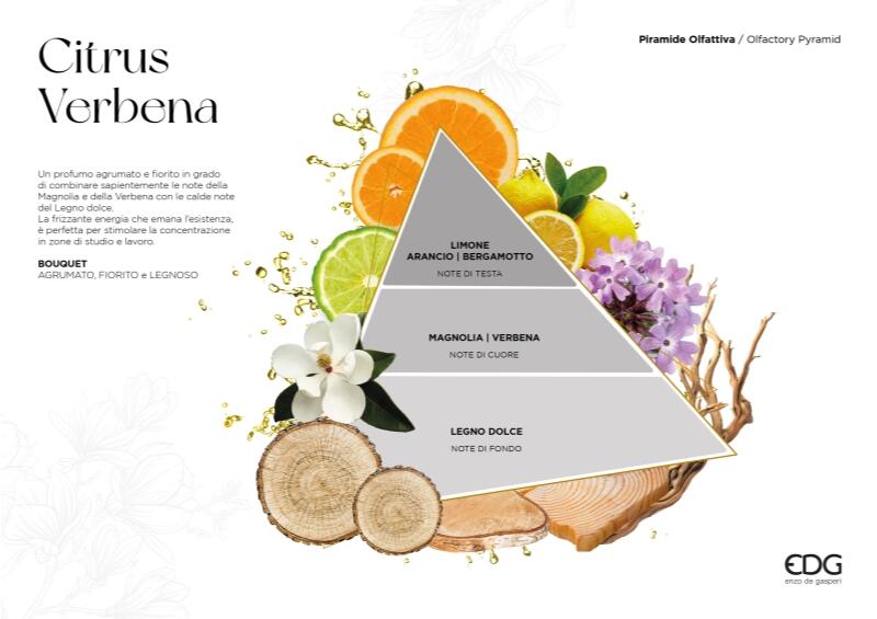 edg enzo de gasperi edg enzo de gasperi candela heritage con profumo h 18 cm citrus verbena ean 8059824526076